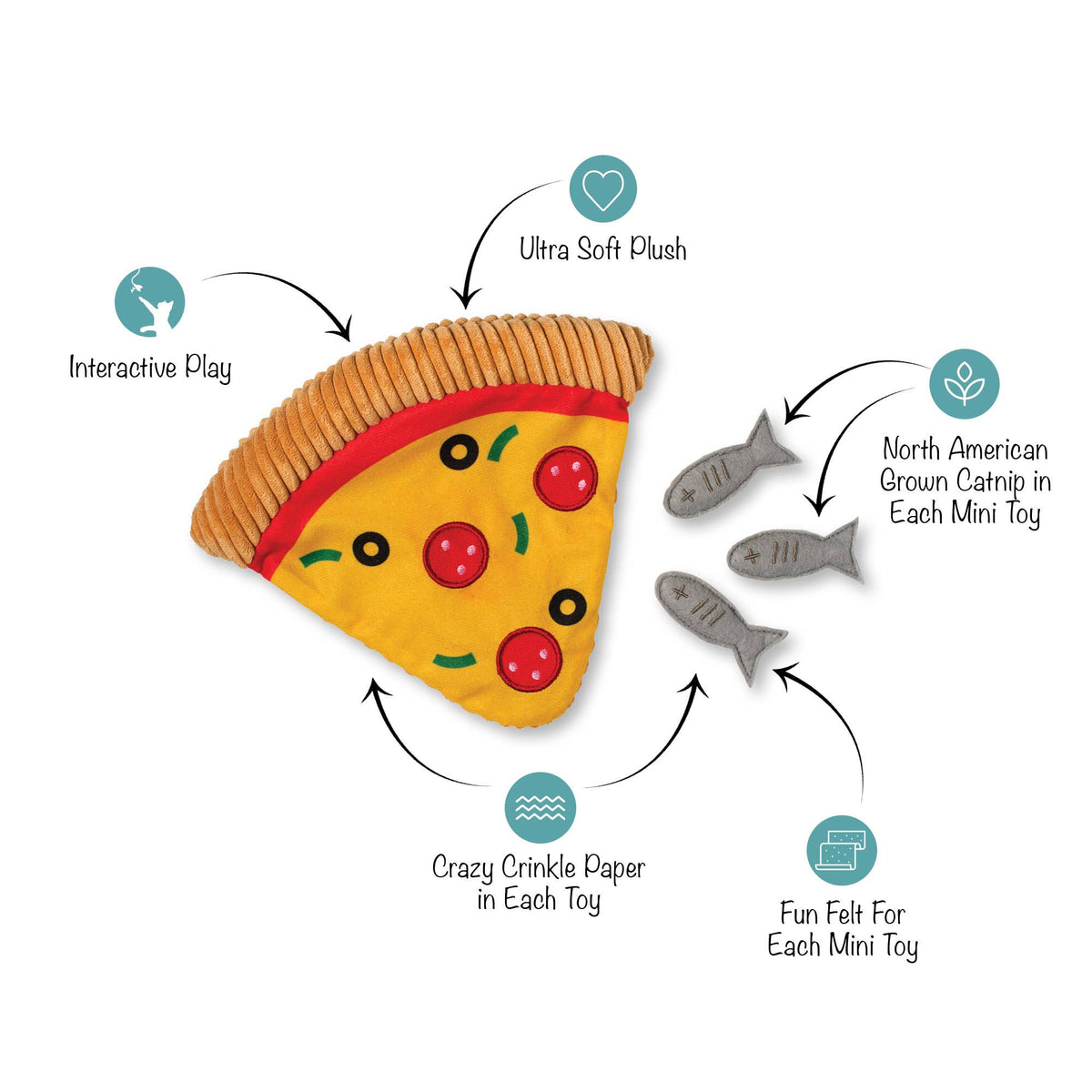 Petshop by Fringe Studio - PEPURRONI & SARDINES PLEASE CAT PUZZLE TOY